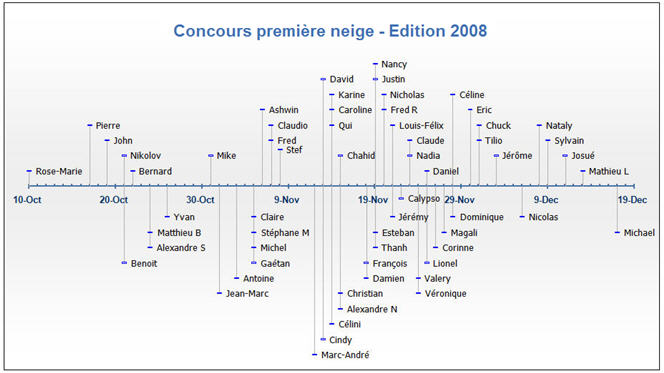 Participants